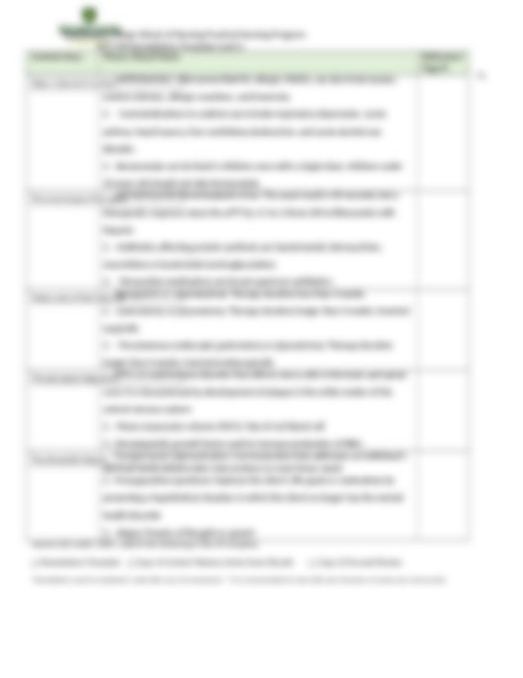 ATI_Remediation_Template_Level_2_Practical_Nursing._3.19.docx_dssxdhmm219_page3