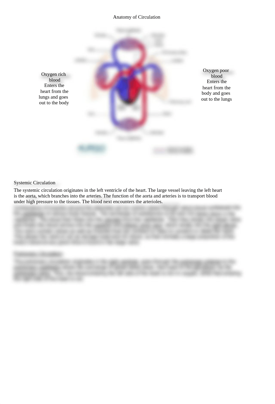 DISEASE MODULE 5 Cardiovascular.pdf_dst3go7n51g_page3