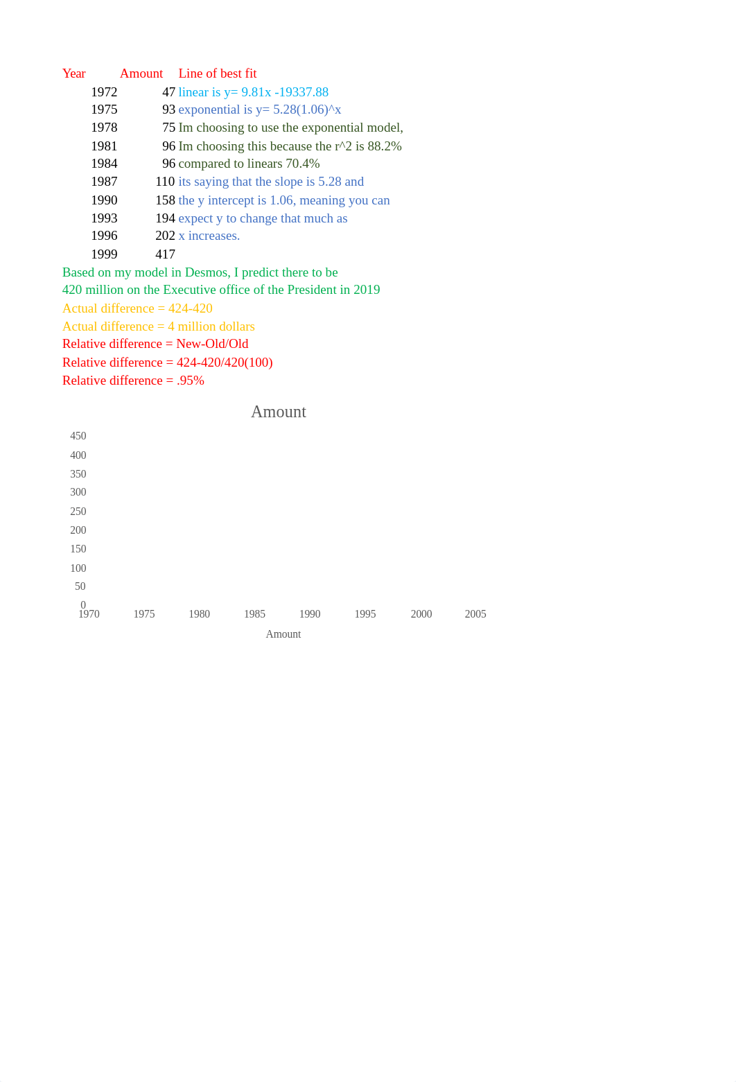 Unit 2 Math Project.xlsx_dst3oe2qu46_page2