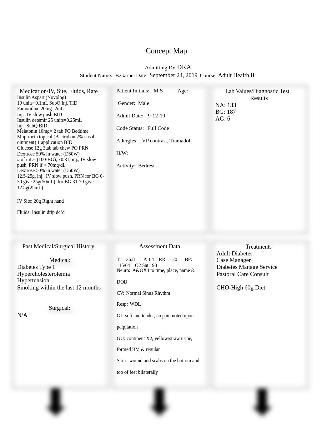 Concept Map.docx_dst7e7o280g_page1