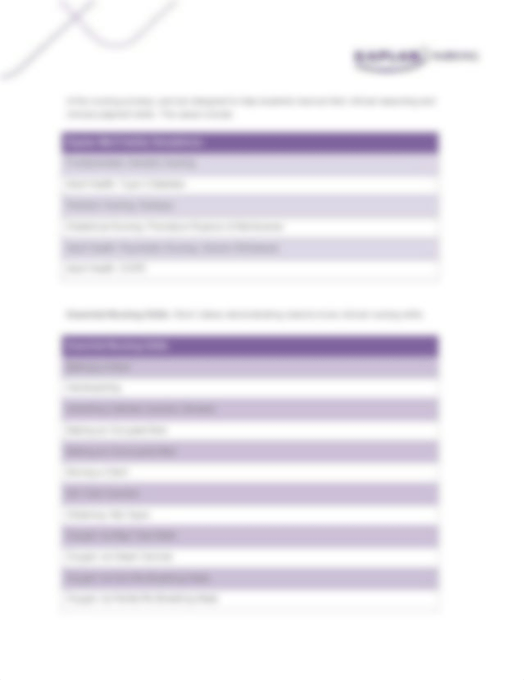 List of Kaplan RN Resources for Students.pdf_dstc32idlqc_page3