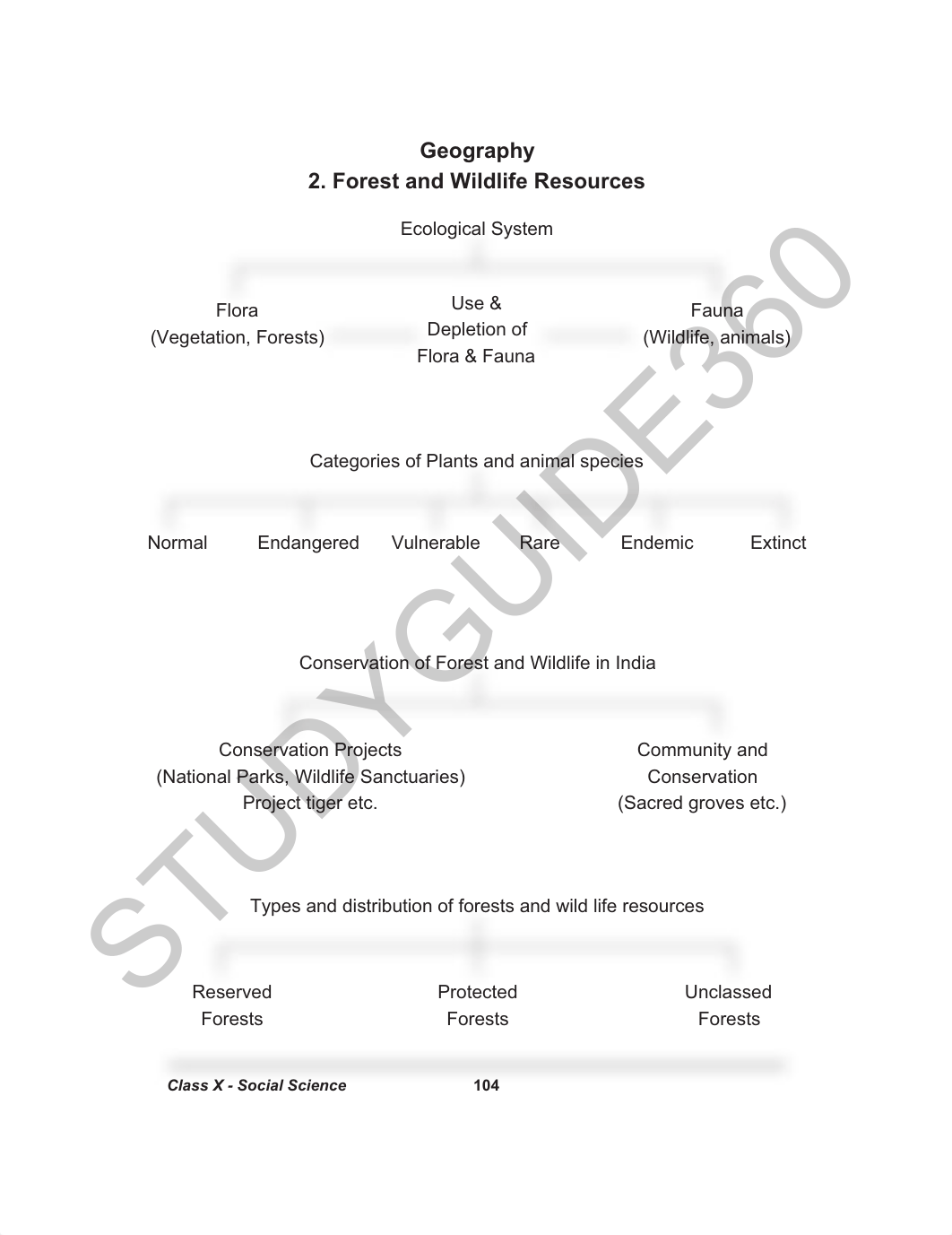 2. Forest and Wildlife Resources.pdf_dstr9rc6k99_page1