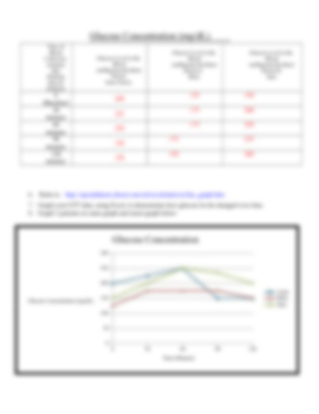 Activity 2.1.4 Glucose Tolerance Test-1 (1).docx_dsttyrwweyb_page2