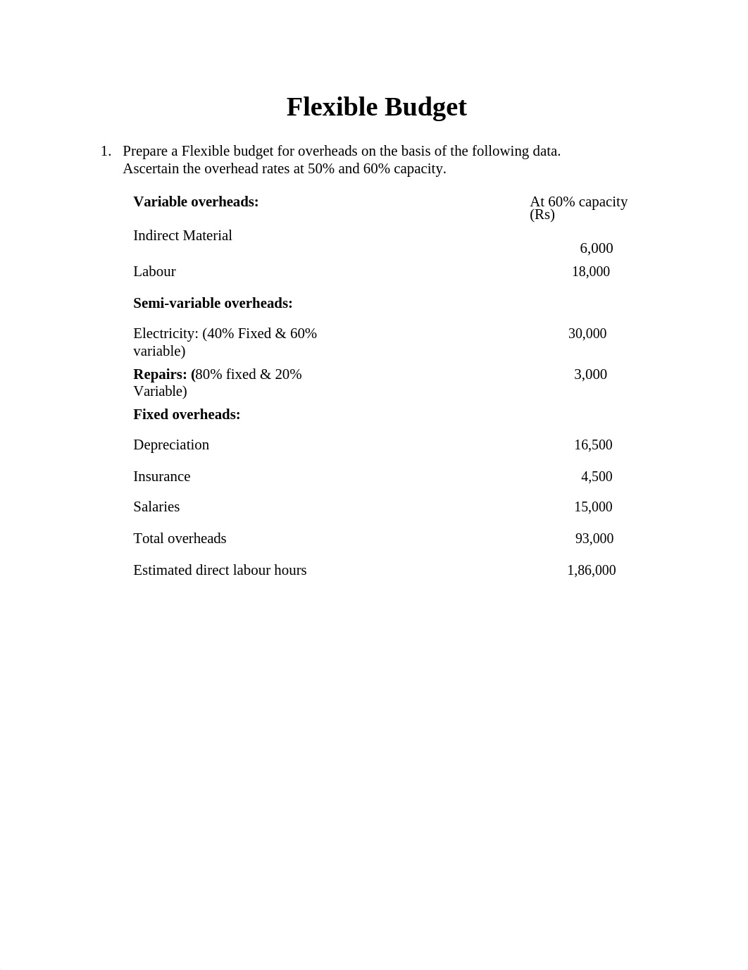 Budget and Budgetary Control Problems.docx_dstzc4avm3e_page1