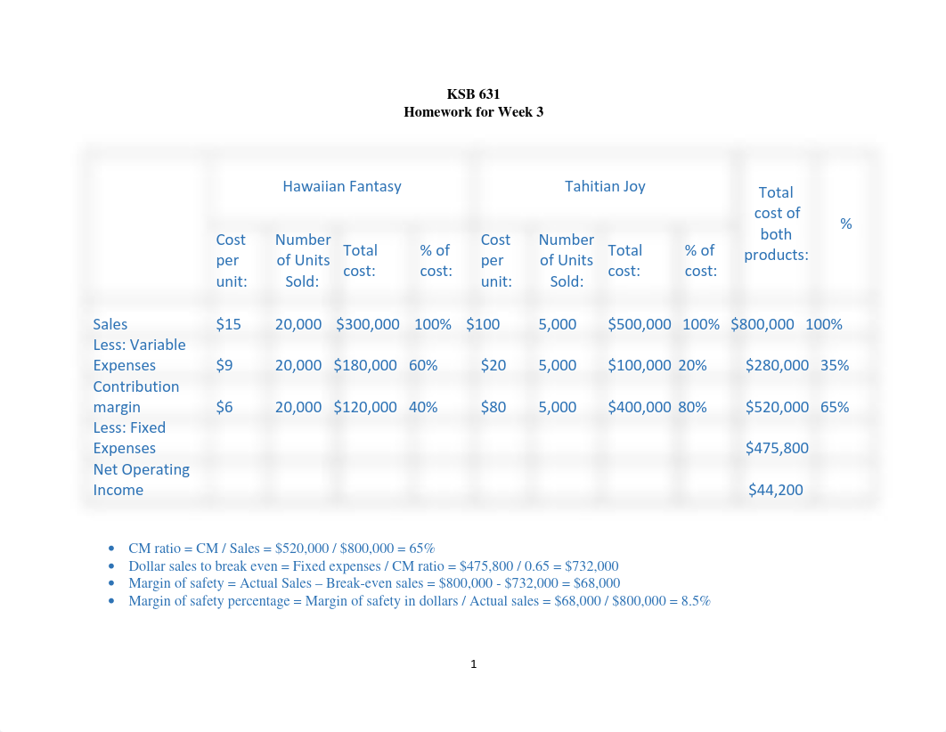 KSB 631 HMWK 3 Solution.pdf_dsu0spi07k1_page1