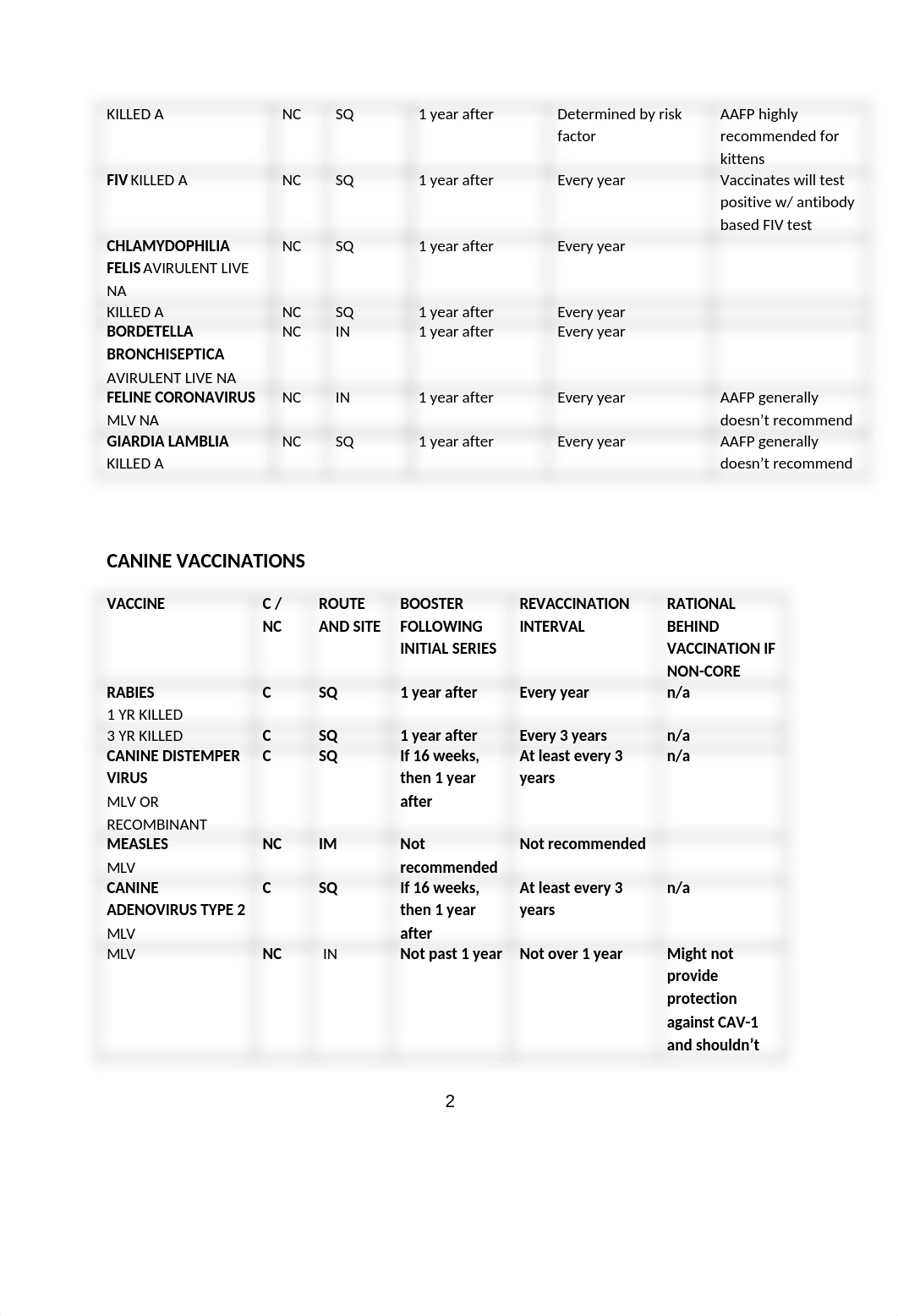 Assignment 3.2 Vaccination answered.docx_dsu1y6eze1u_page2