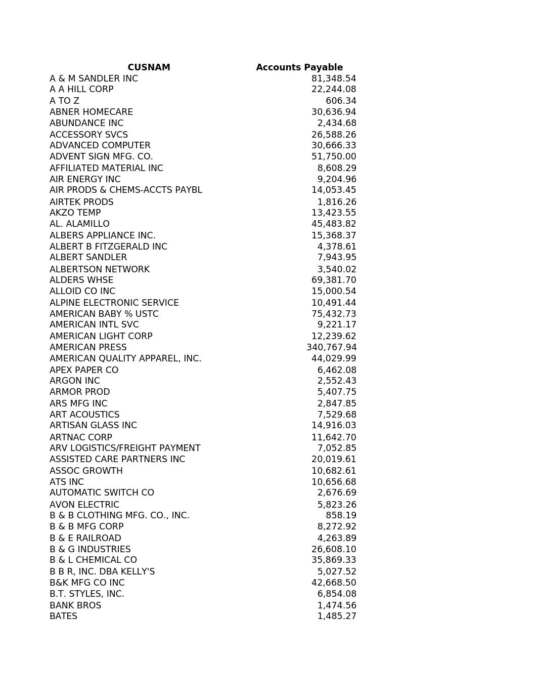 Pinnacle Manufacturing - Part VII.xls_dsu9iiemc50_page1