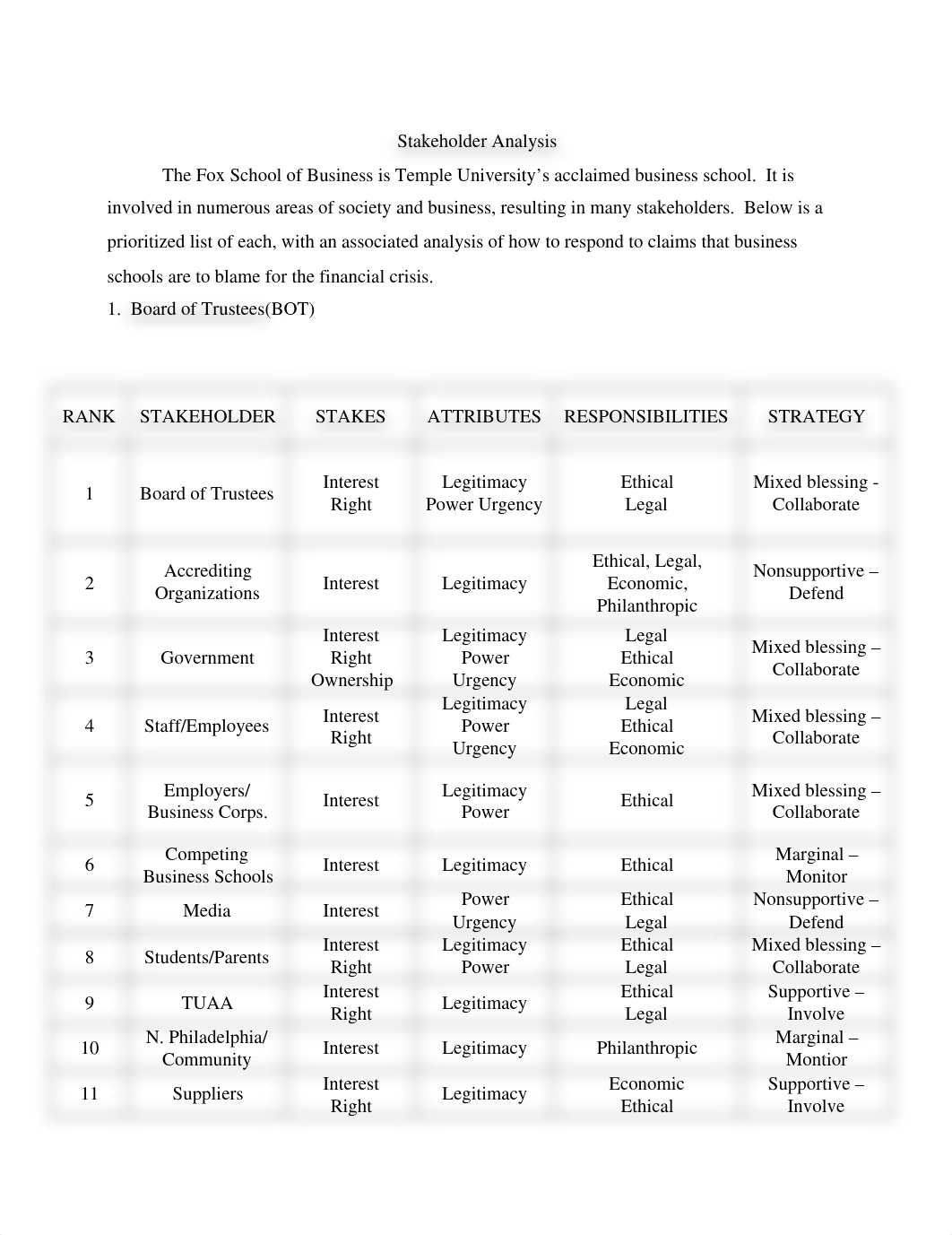 Exemplary Fox Stakeholder Analysis_dsuimlfvws6_page1