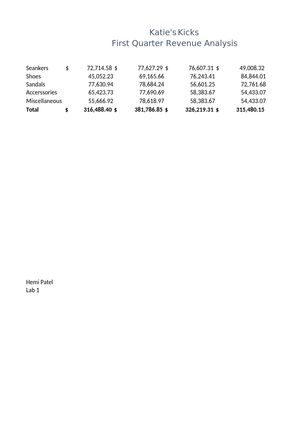 LAB1-1 Katie's Kicks .xlsx_dsurrotasay_page1