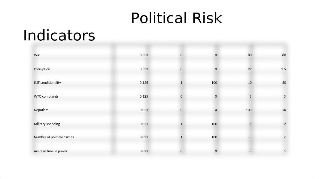 Risk Assessment Nicaragua pp final.pptx_dsuv2cx40s5_page4