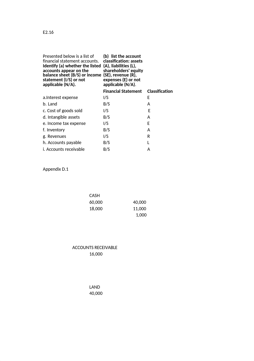 Accounting for Managment Chapter 2 E16 and D1.xlsx_dsux3umc4u4_page1