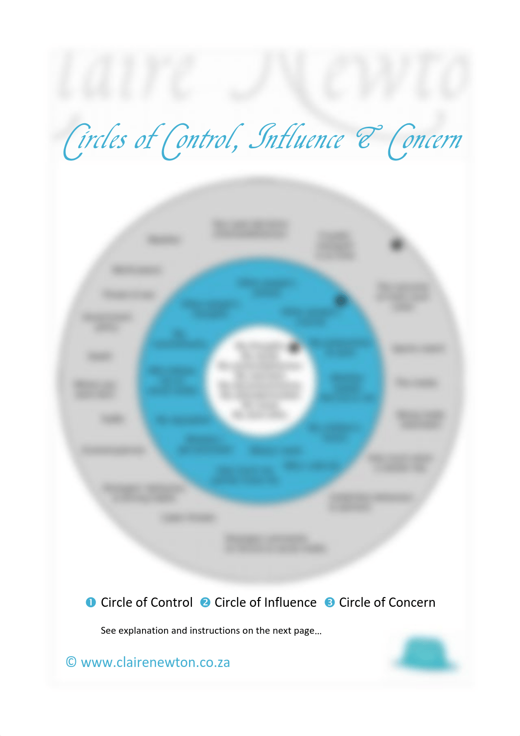 Claire_Newton_Circle_of_Control_Poster-2.pdf_dsv5qe5cpxh_page1