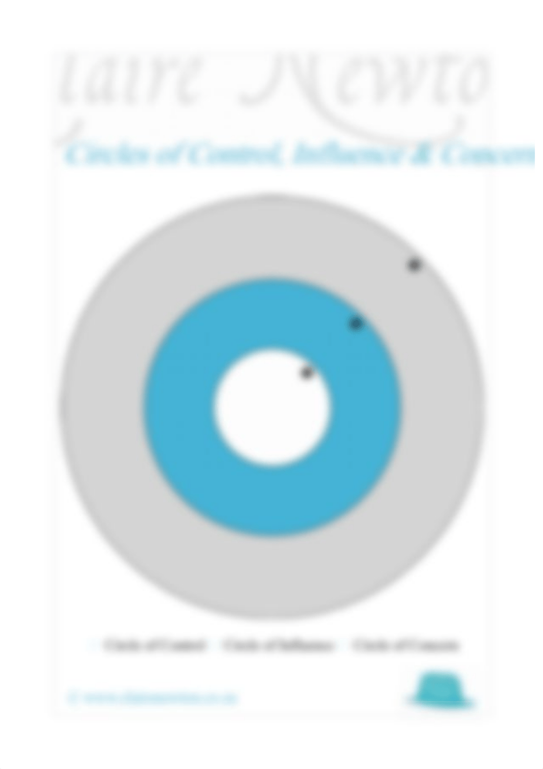 Claire_Newton_Circle_of_Control_Poster-2.pdf_dsv5qe5cpxh_page3