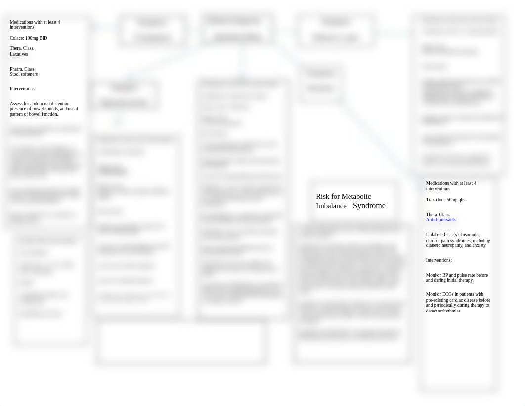 Hypothyroidism Medication Concept map.docx_dsv6kkpybyr_page1