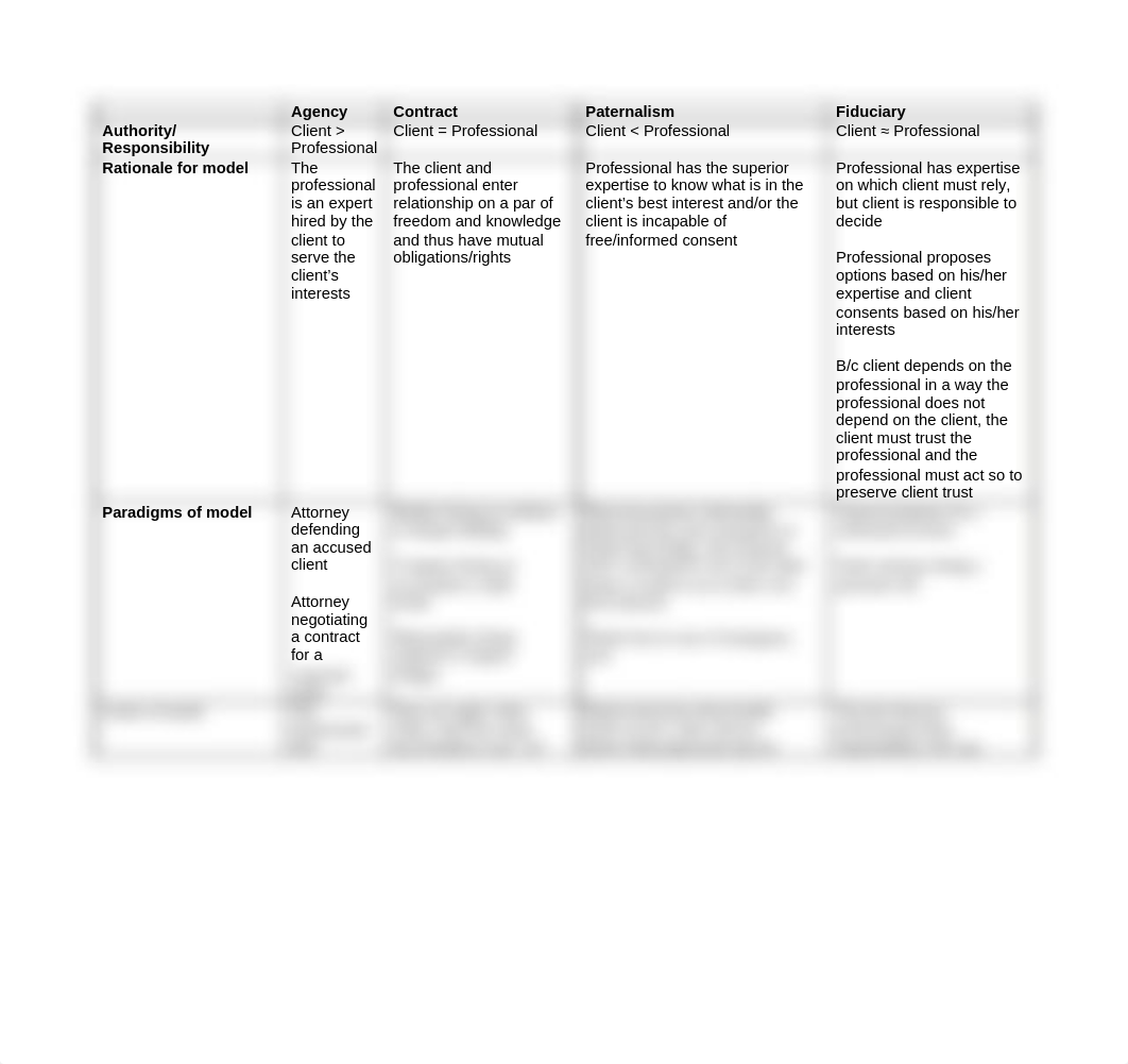 Models of Professional-Client Relationship_dsv7mvkl8iv_page1