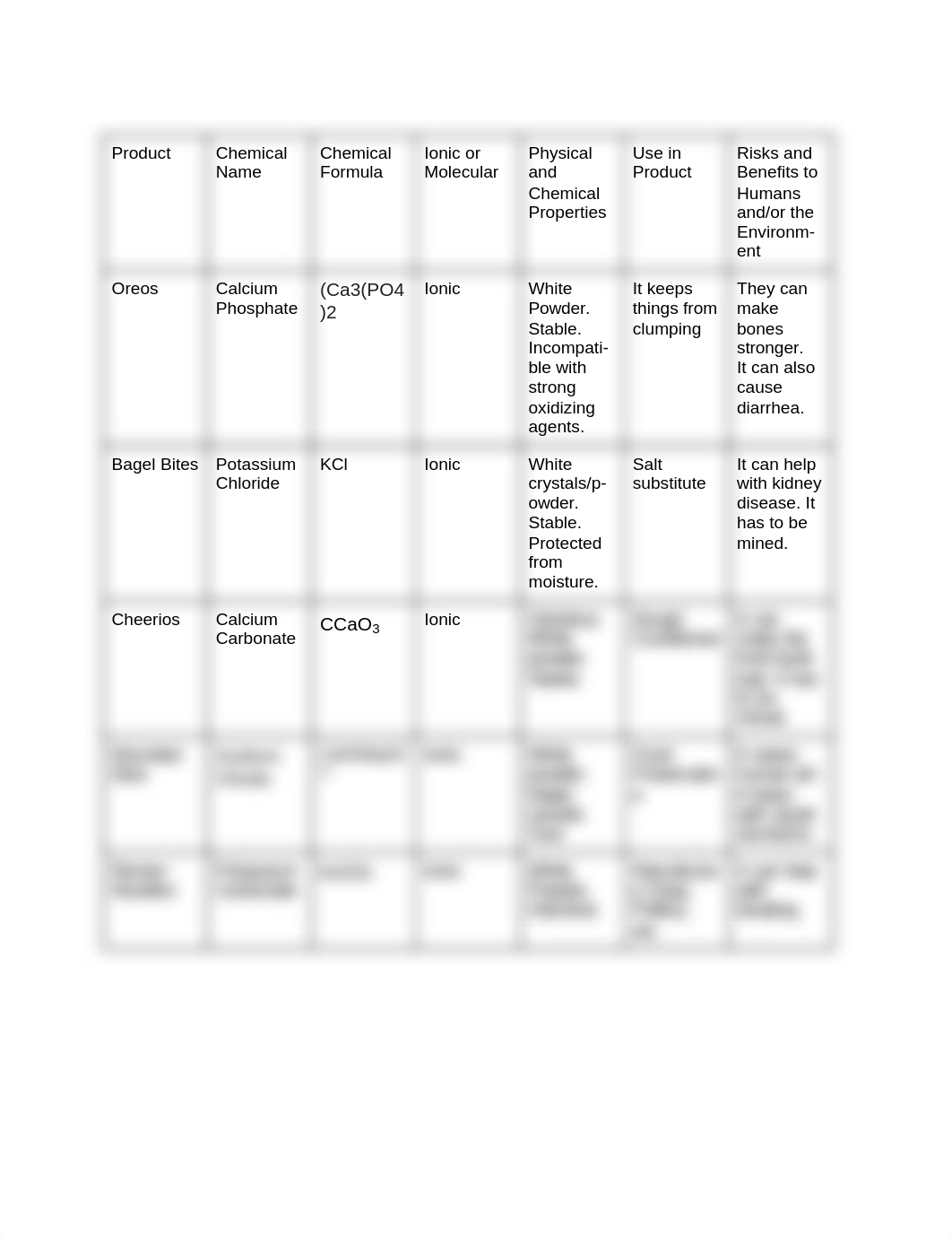 Ingredient Labels Project.docx_dsv8xfusver_page1