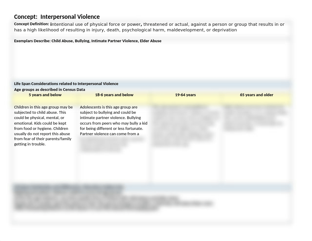 Concept Definition & Comparision Chart Interpersonal Violence  (3).docx_dsv9zfn4624_page1