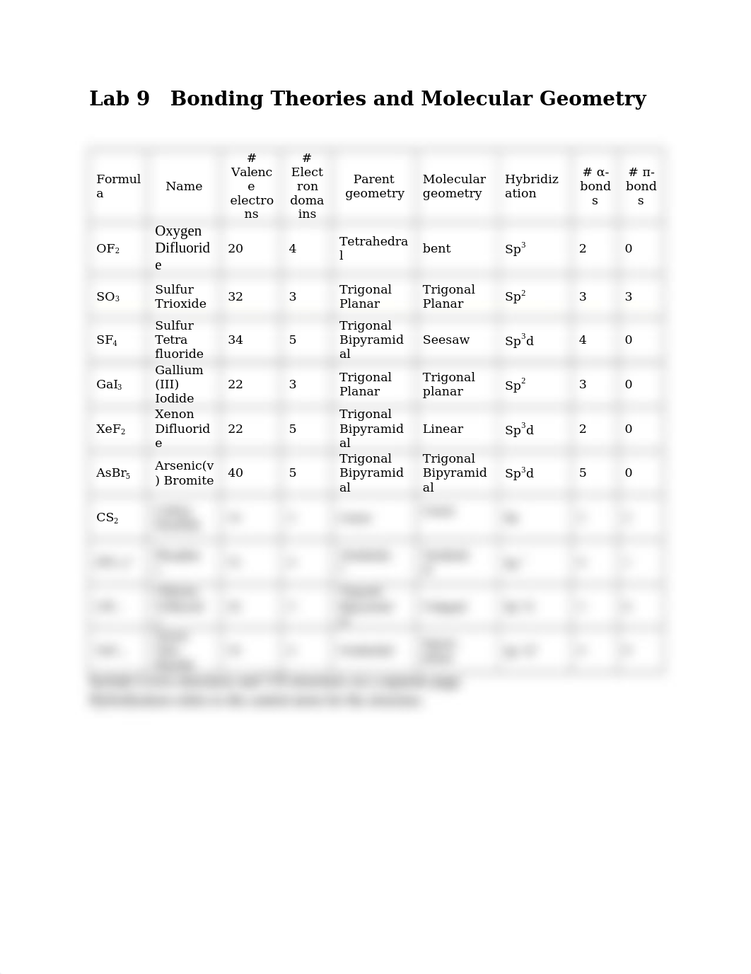 Lab 9   Bonding Theories and Molecular Geometry Report Sheet.docx_dsvd91jju8y_page1