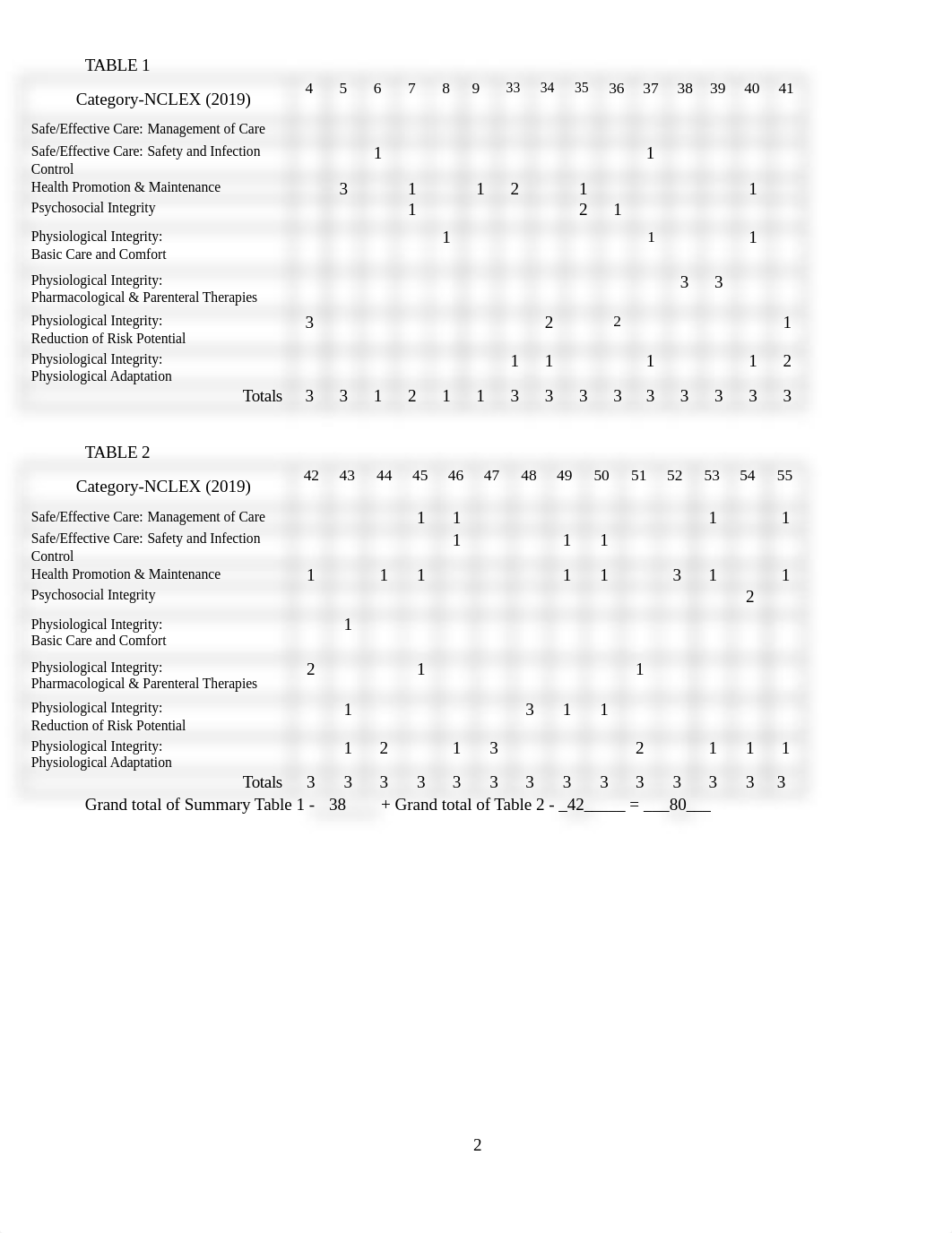 2201 Final Exam Blueprint 2020.docx_dsve0ovxxtm_page2