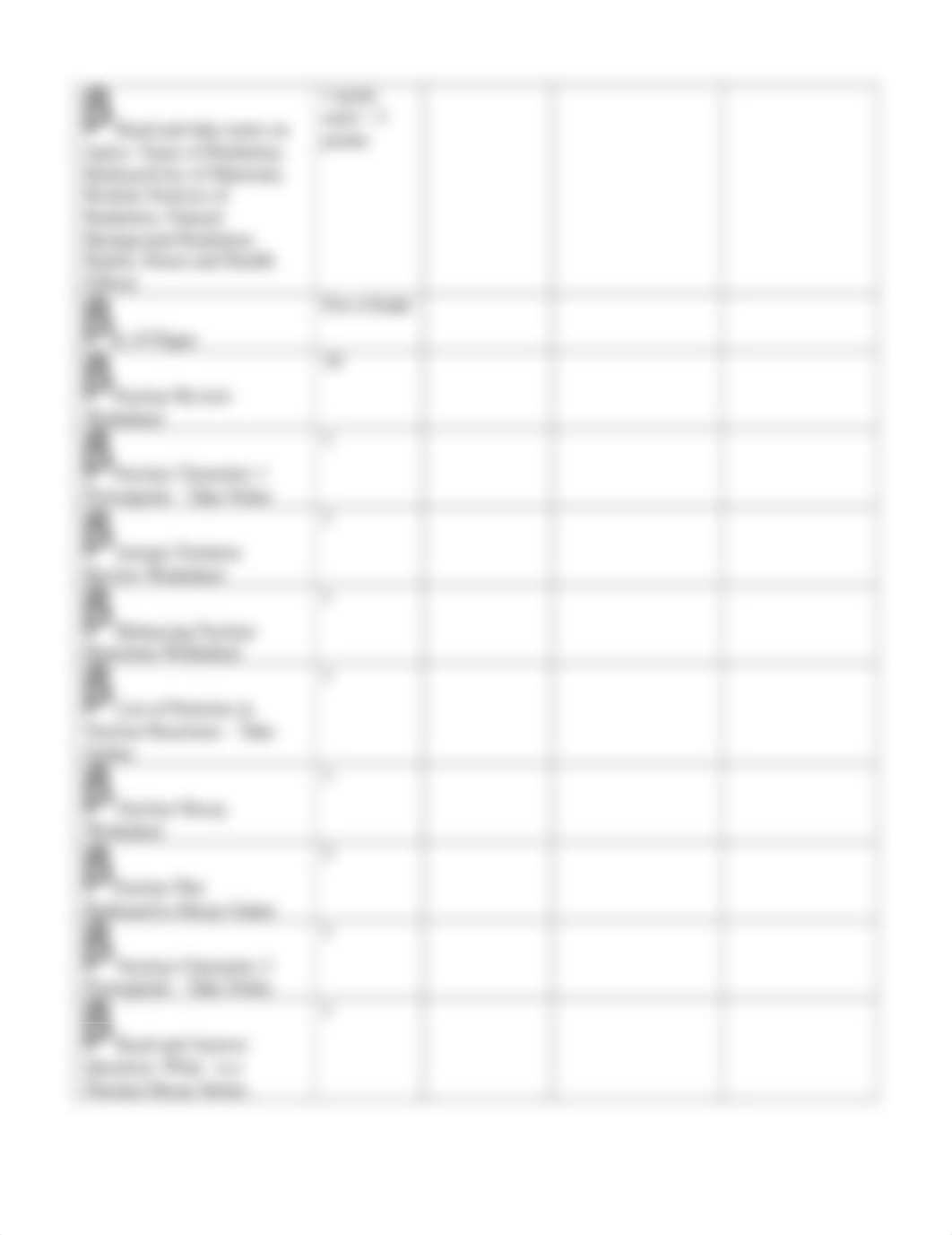 Nuclear Chemistry Unit 6 Learning Plan_dsveezju9wg_page2