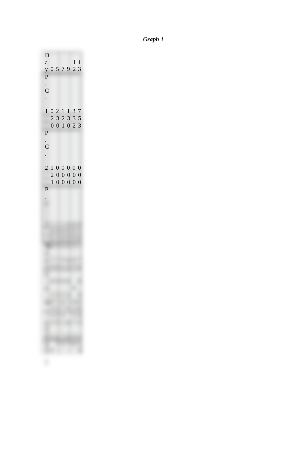 Protist Lab Report_dsvknsa7w07_page2