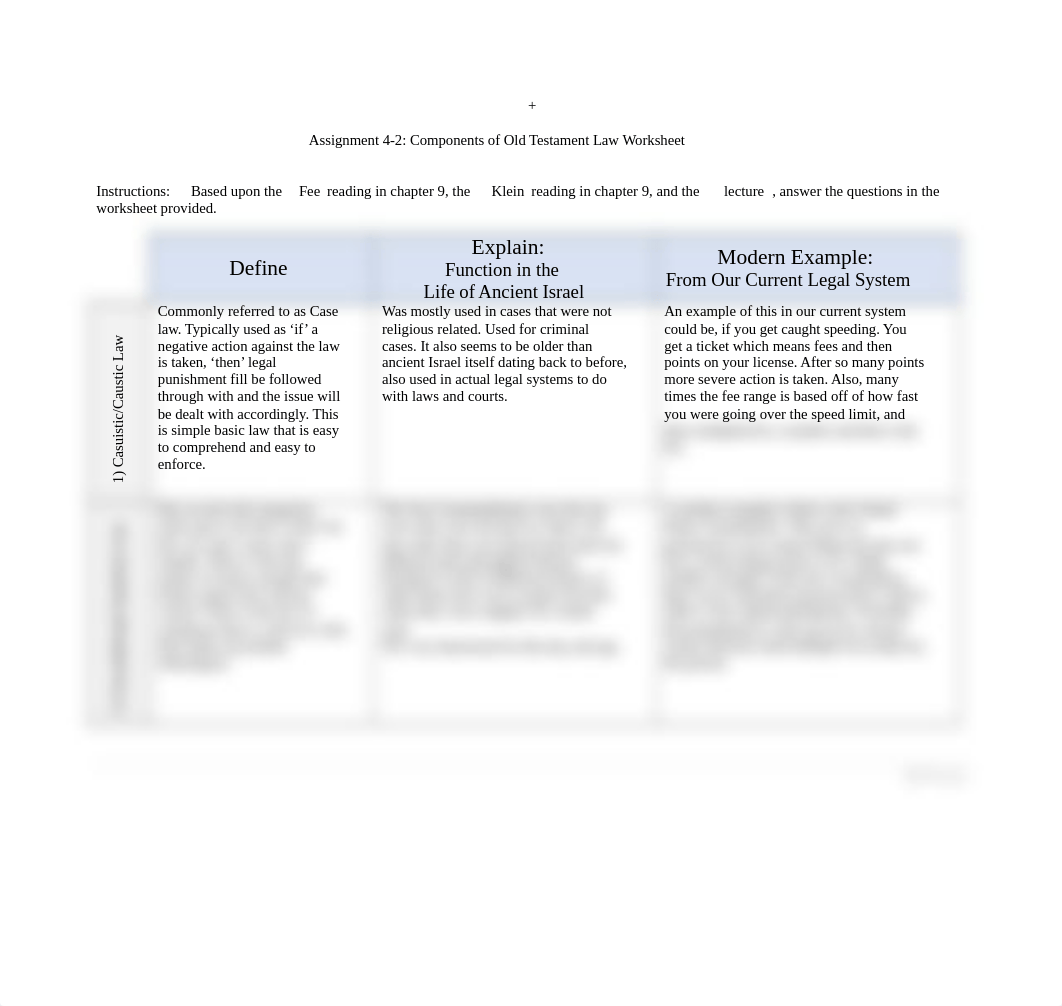 Assignment 4-2 Components of Old Testament Law Loren Woods.docx_dsvlydd5b6x_page1