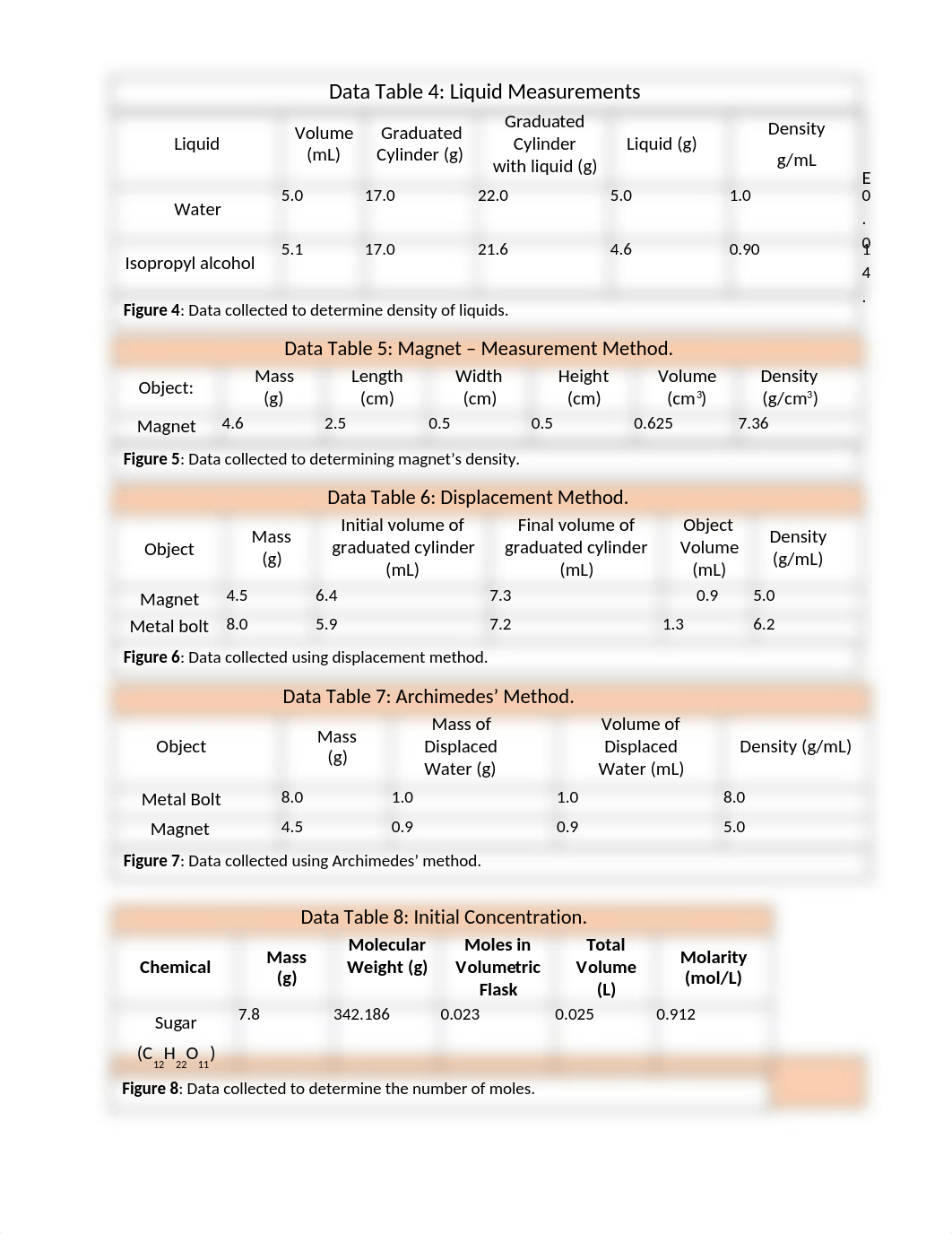 Lab_Report__1___Lab_Techniques_and_Measurements.docx_dsvuj6i8yph_page2