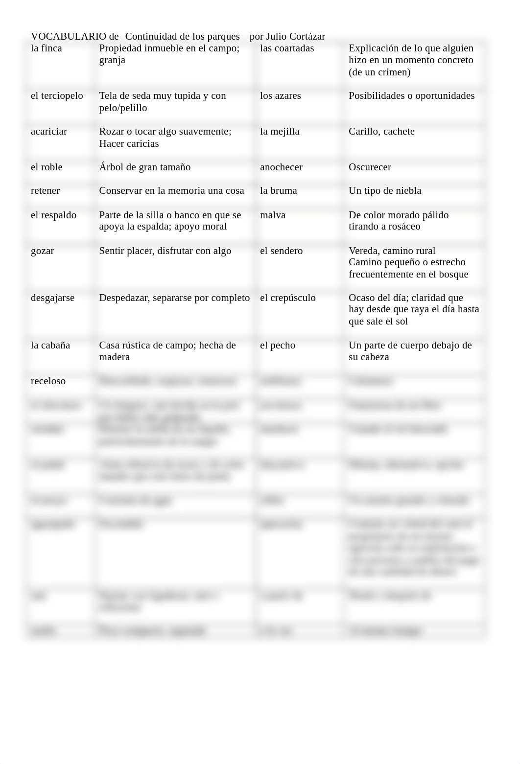 Continuidad de los parques por Julio Cortázar - Vocabulario.docx_dsvz2uqp5z7_page1