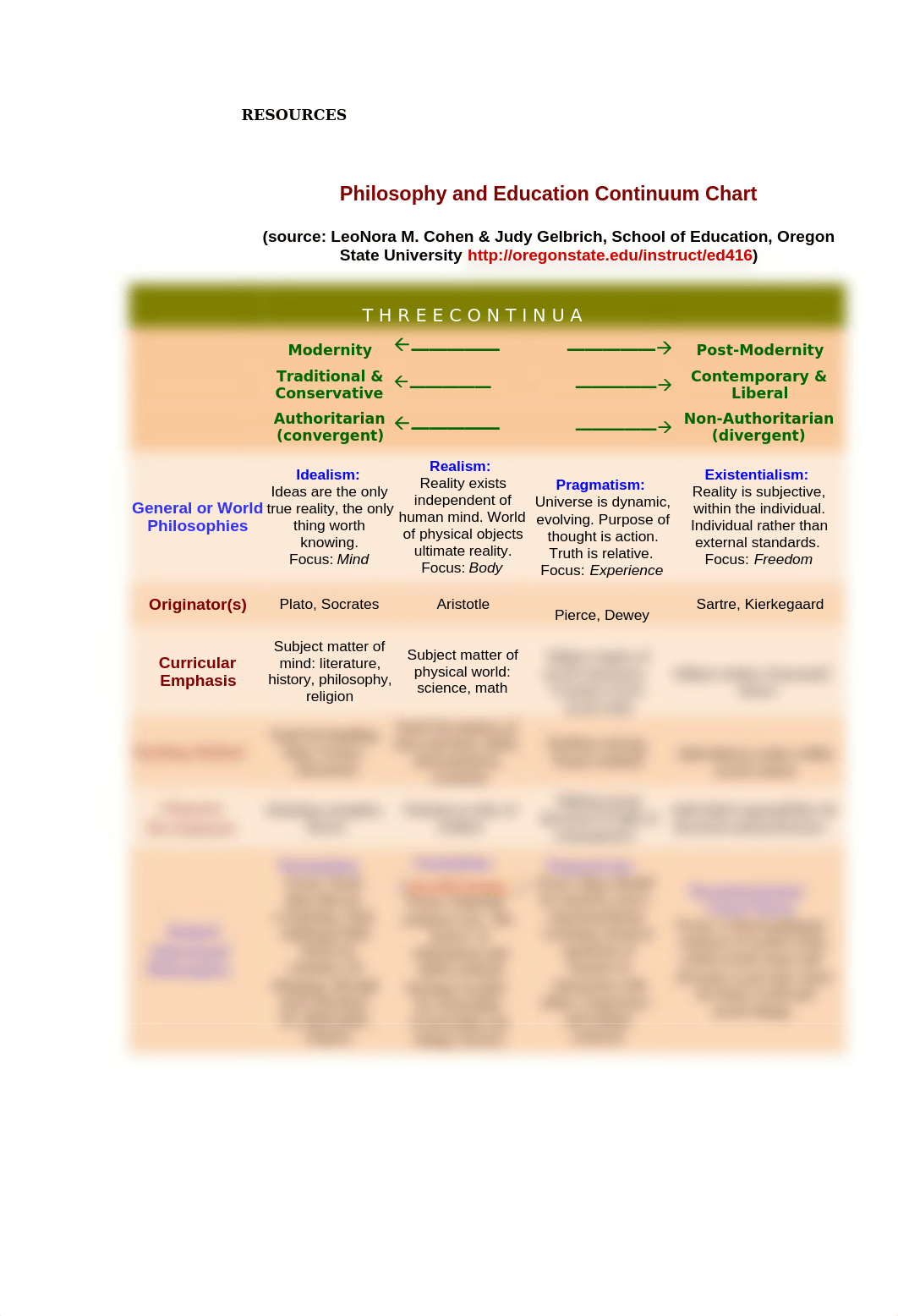 PHILOSOPHYANDEDUCATIONCONTINUUMCHART Document.doc_dsw0c82k6n5_page1