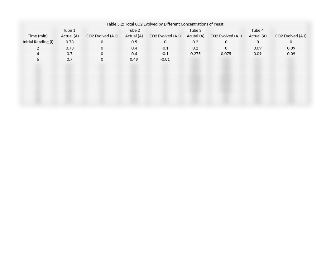 Lab Topic 5 Table for post- lab questions.xlsx_dsw1dbp2488_page1