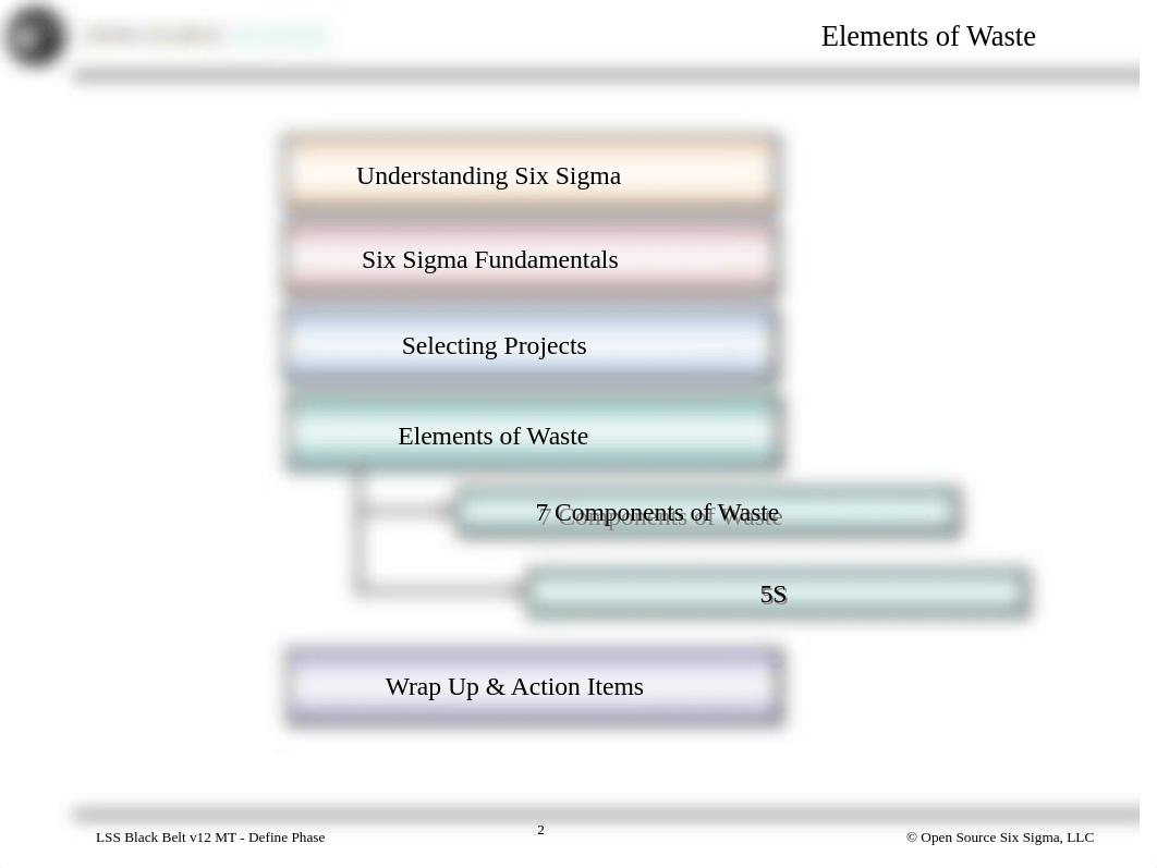 4_Define - Elements of Waste.ppt_dsw3rakoei1_page2