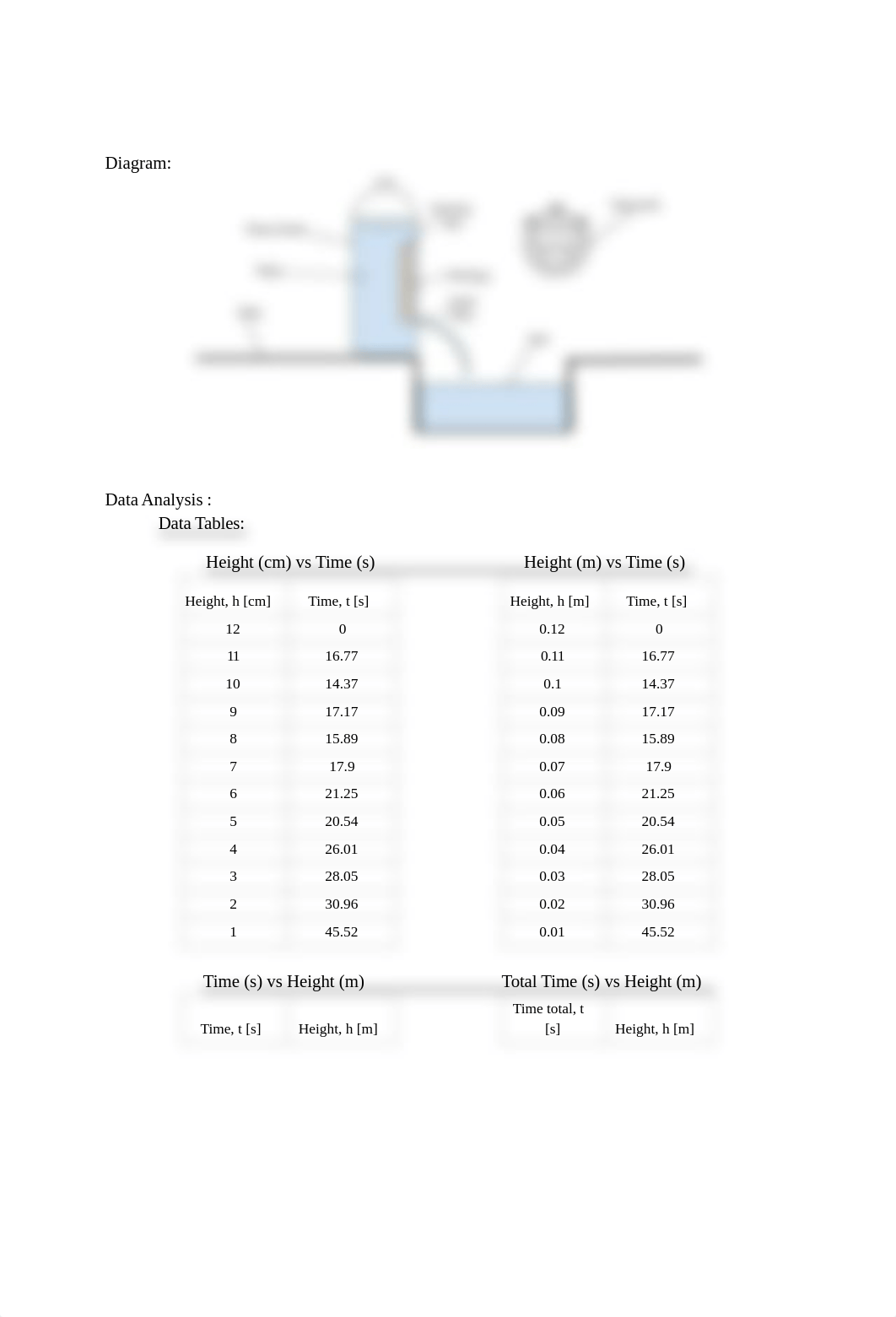 Fluid Flow Lab Report.pdf_dsw75ucom57_page2