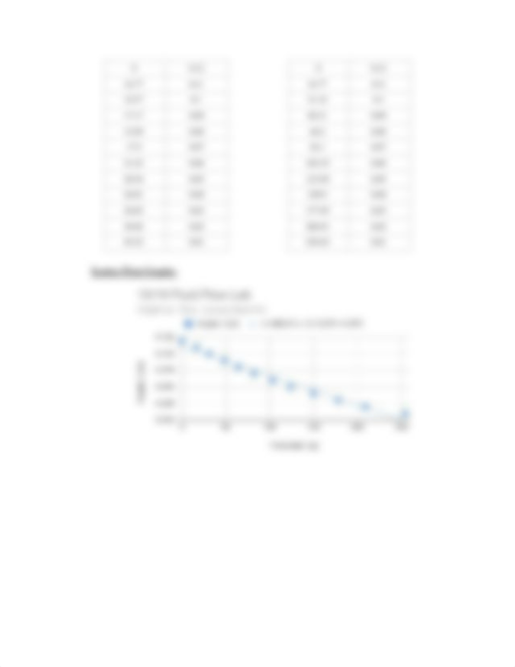 Fluid Flow Lab Report.pdf_dsw75ucom57_page3