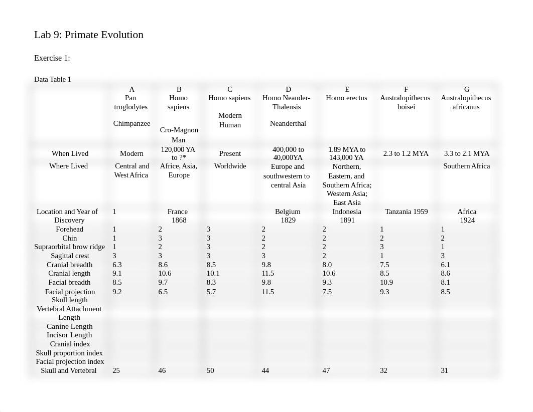 m7 Lab 9 Hominid Evolution Worksheet.docx_dswl0d3xq7n_page1