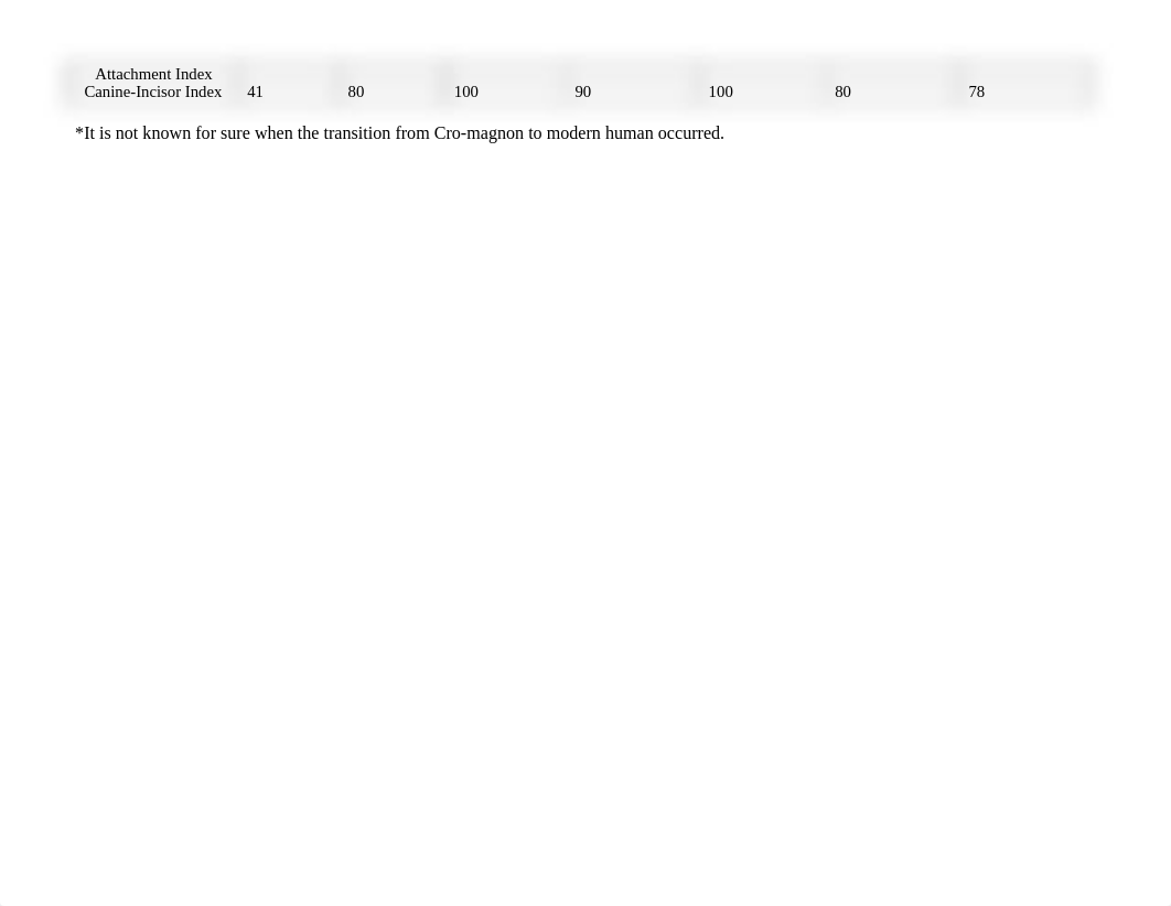 m7 Lab 9 Hominid Evolution Worksheet.docx_dswl0d3xq7n_page2