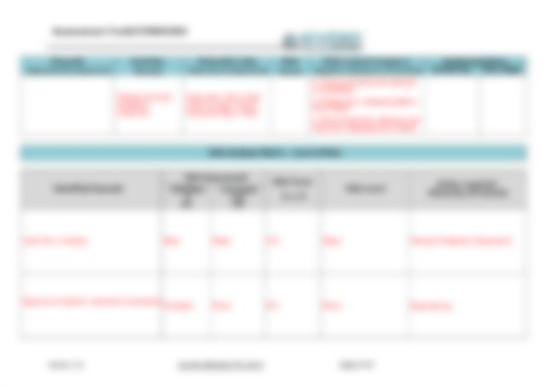 Appendix A - WHS Hazard Identification and Risk Assessment Template - SITXWHS002.docx_dswmg67x5v5_page2