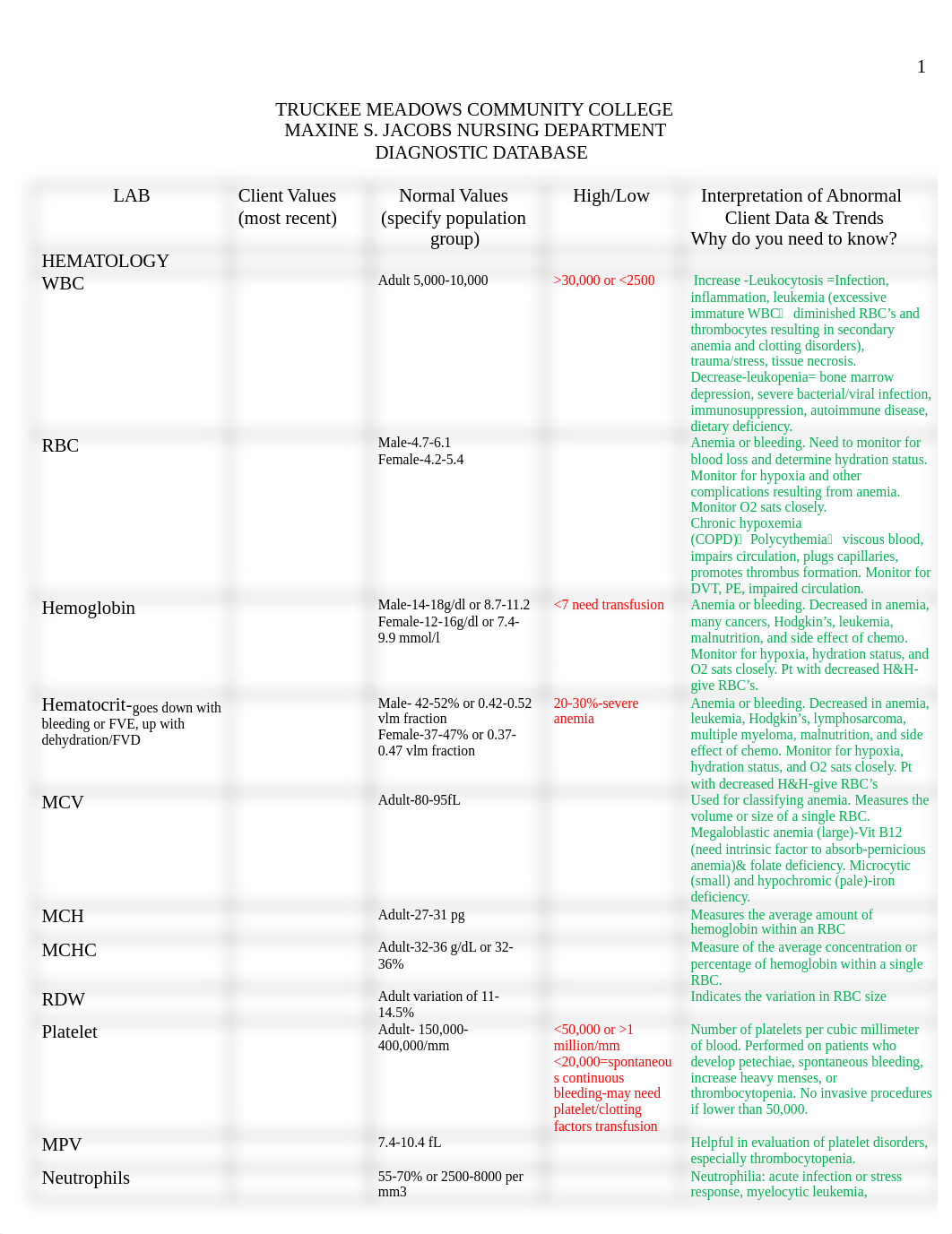 Lab Values 274.doc_dswwcp826xx_page1