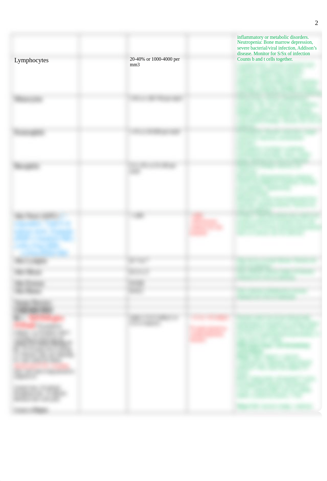 Lab Values 274.doc_dswwcp826xx_page2