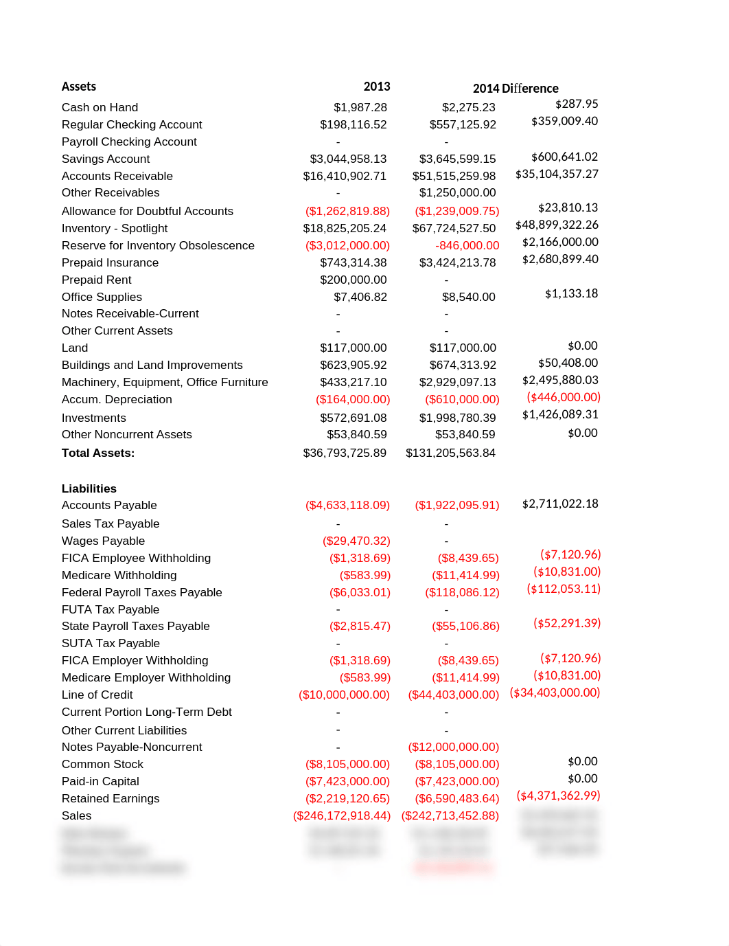 apollo shoes case balance sheet and income statement.xlsx_dsx5g8edh4a_page1