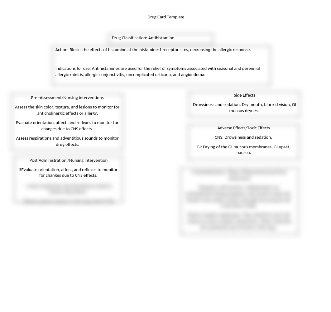 Antihistamine drug card.docx_dsx62ihgnak_page1