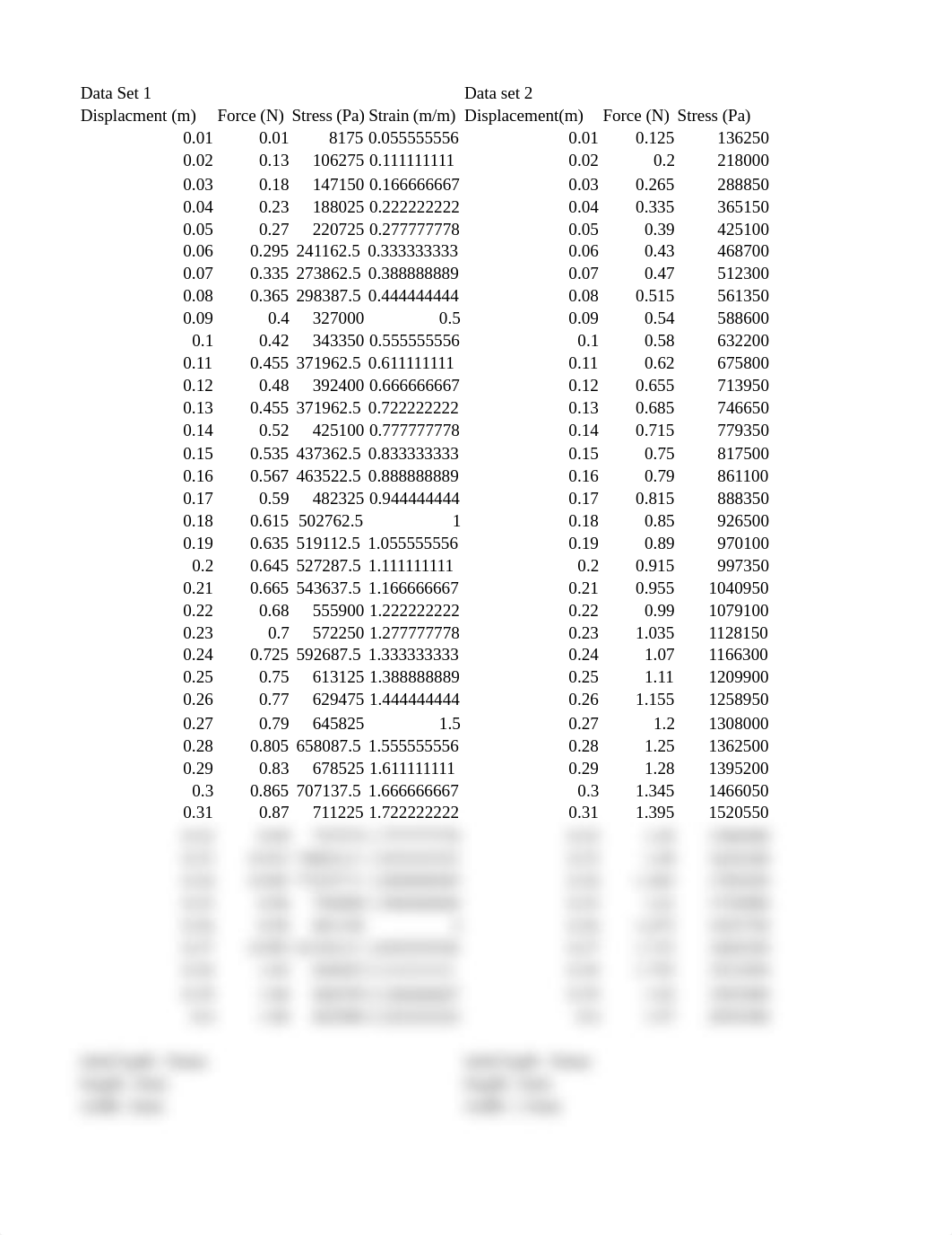 EMEC 100 Stress Strain.xlsx_dsx77a4yrb1_page1