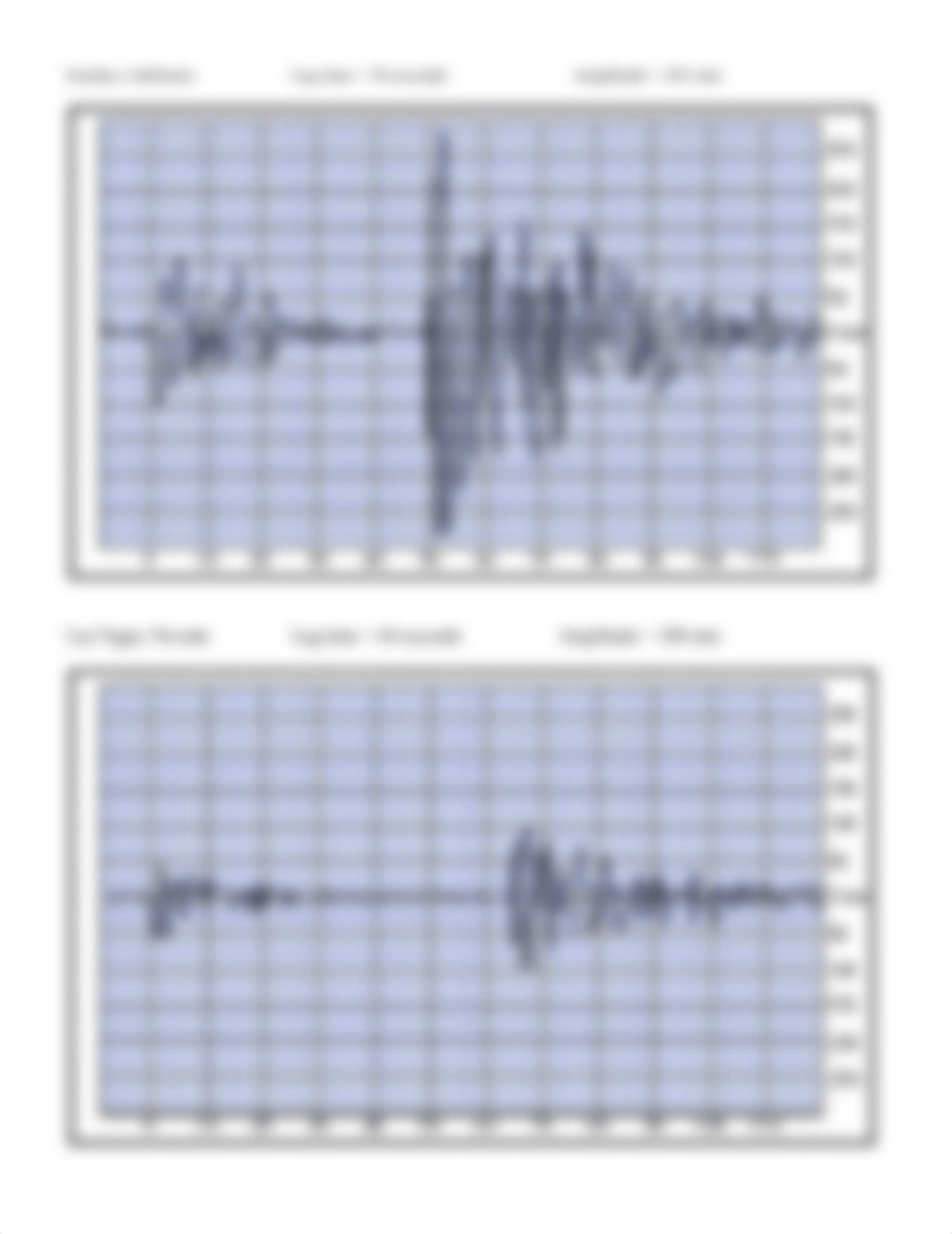 Earthquake Exercise.docx_dsxdcuud019_page2