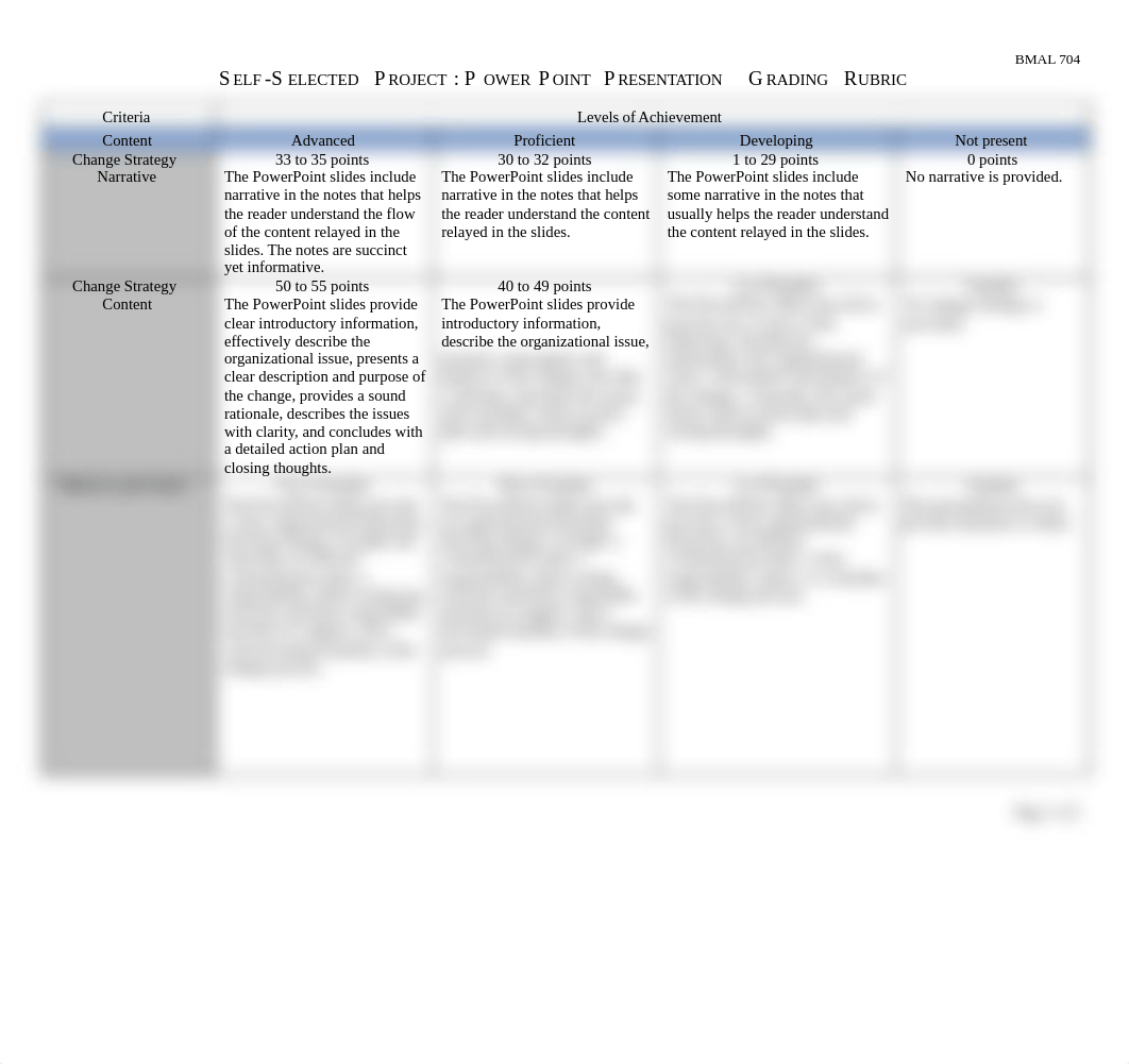 Self_Selected_Project_PowerPoint_Presentation_Grading_Rubric.docx_dsxfb4clb8h_page1