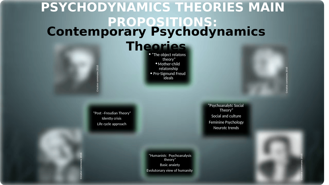 Psychodynamic Theory Presentation Week 2 Samantha White_dsxkdzulqpp_page3