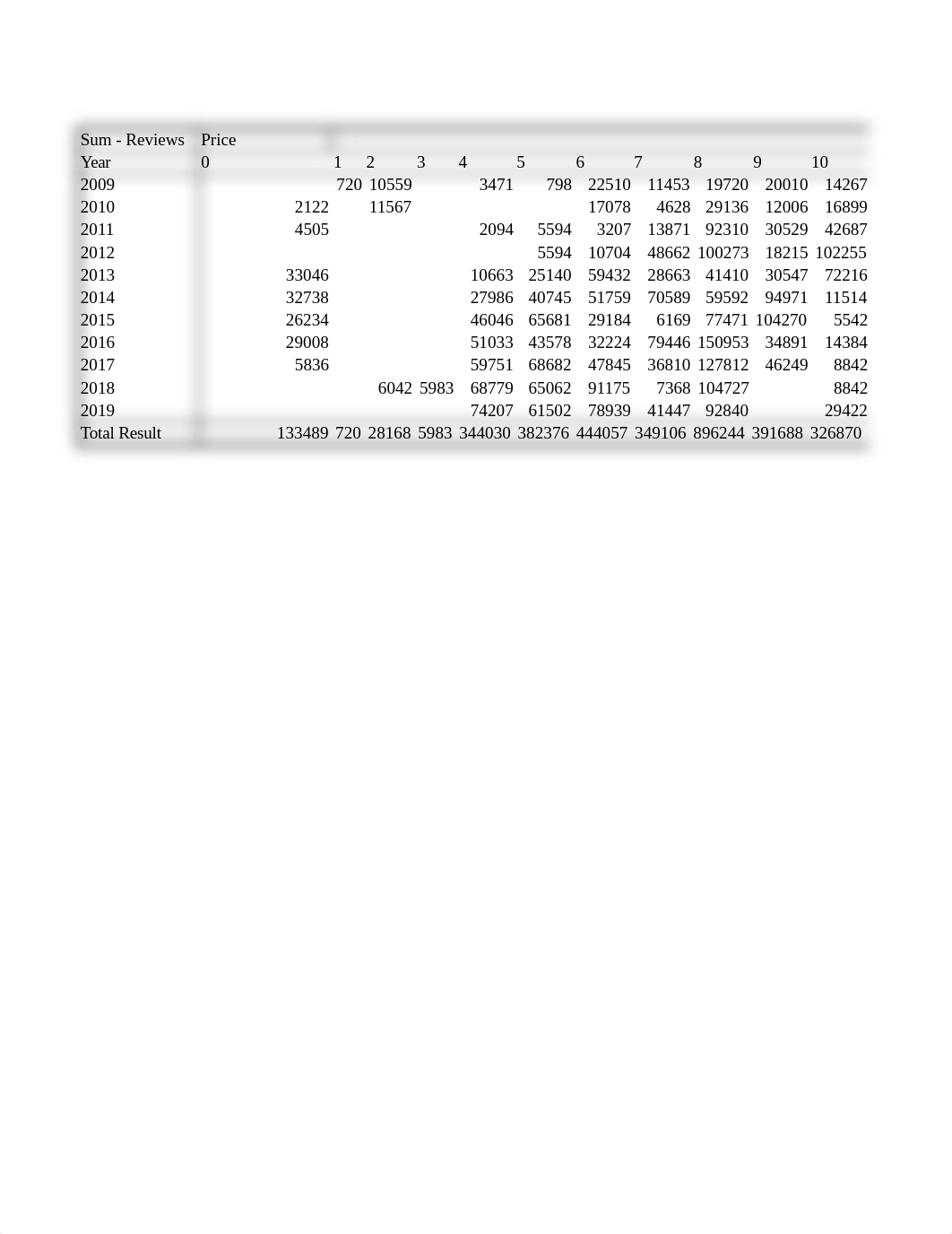 Pivot Tables.xlsx_dsxontyt8uh_page2