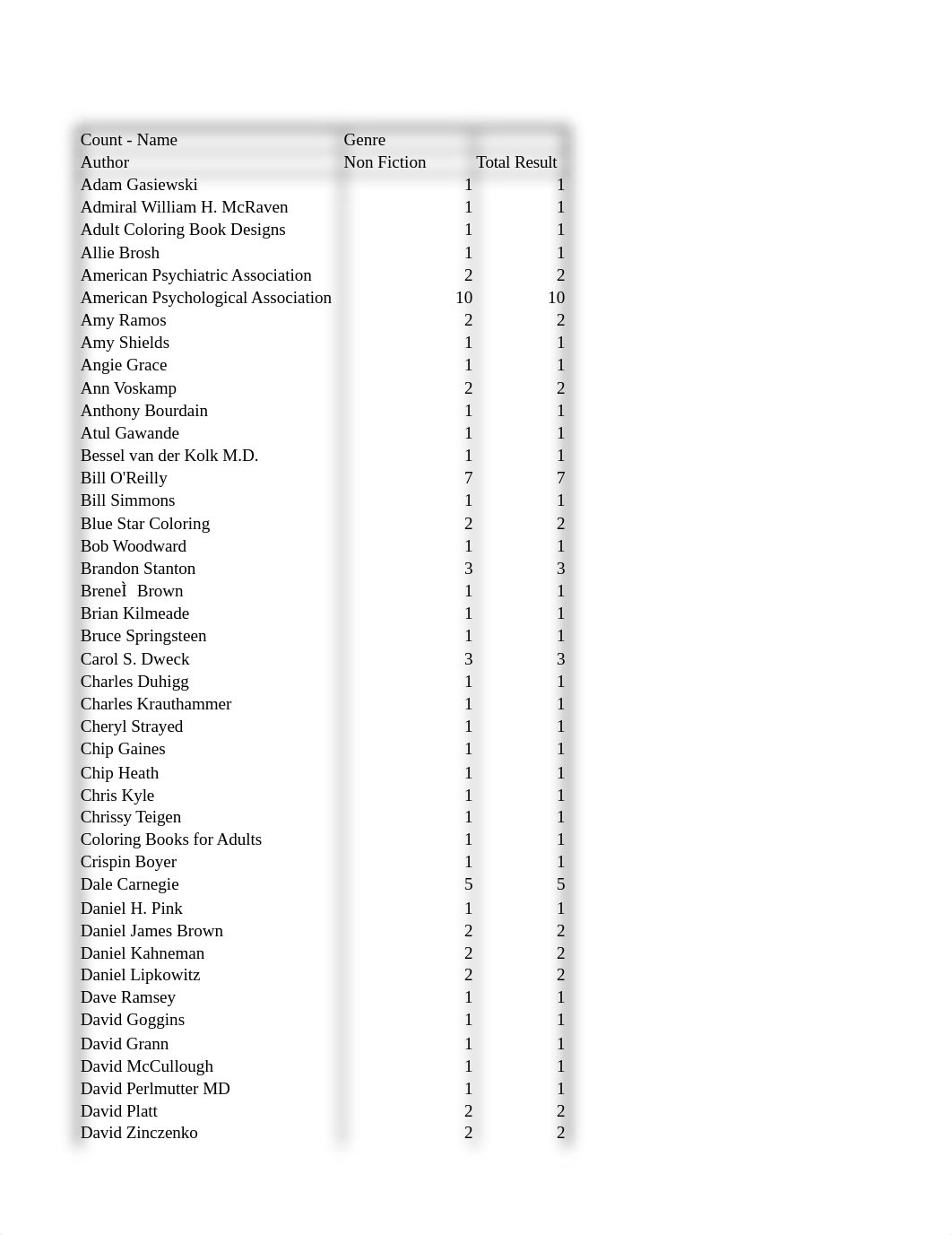 Pivot Tables.xlsx_dsxontyt8uh_page5