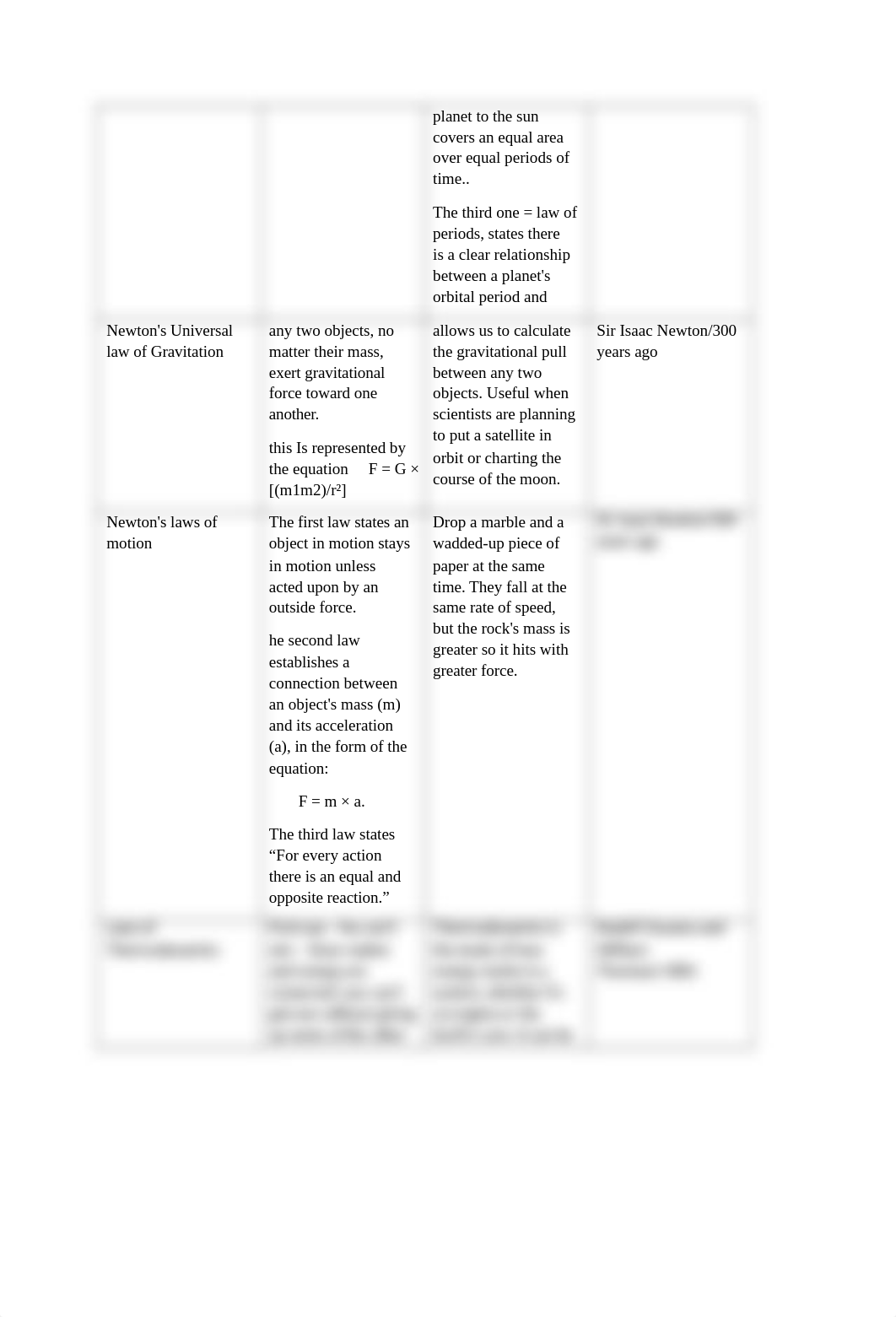 Scientific Laws and Theories That Everyone Should Know - Reading & Exploration Guide.docx_dsxozjemlyf_page2