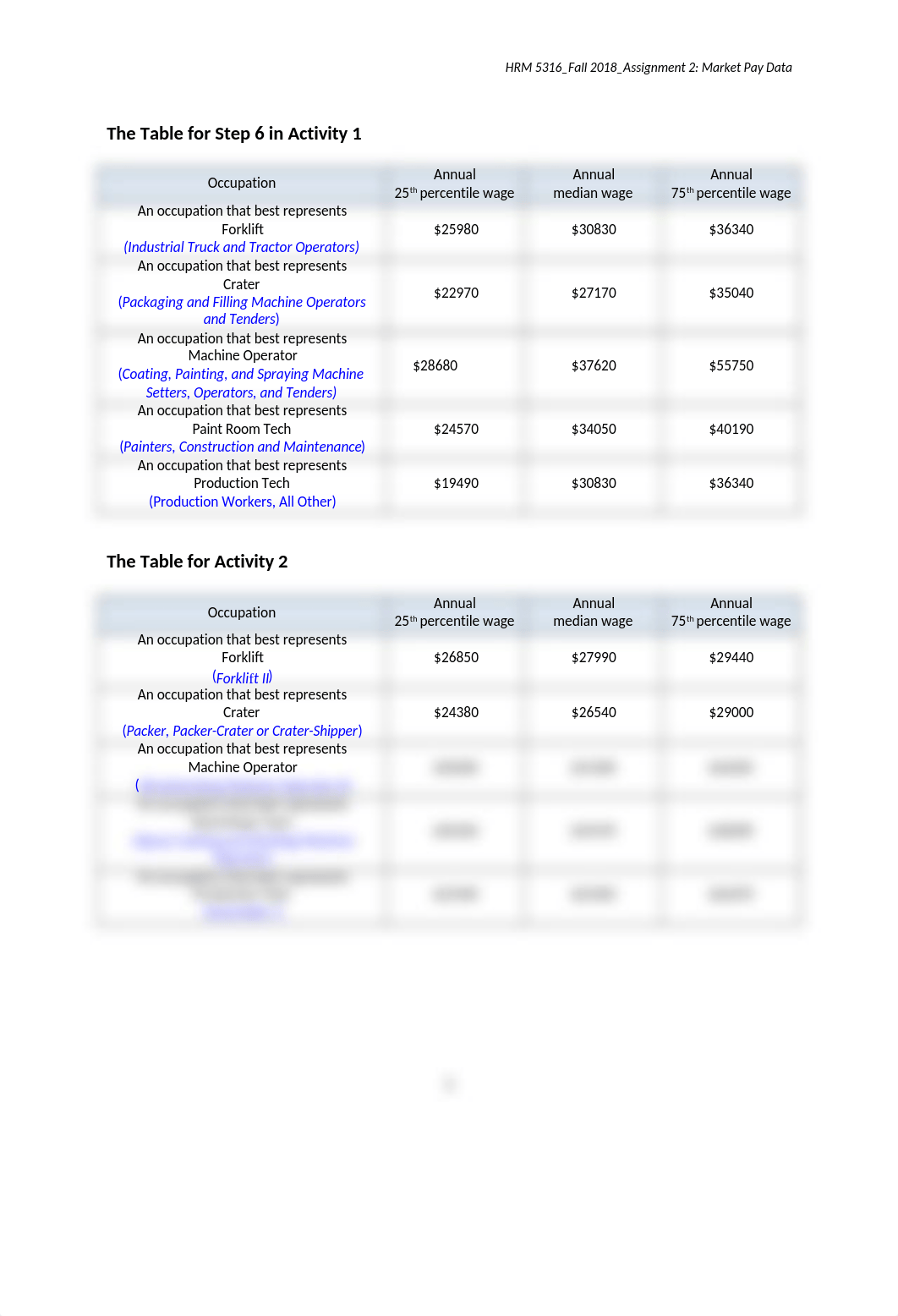 HRM 5316 Assignment 2.docx_dsxrru15d42_page1