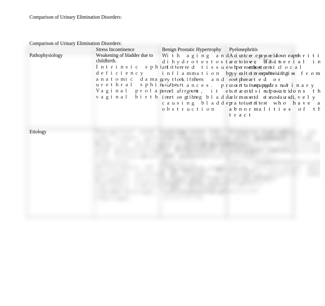 Comparison of Urinary Elimination Disorders.docx_dsxwkb4szu9_page2