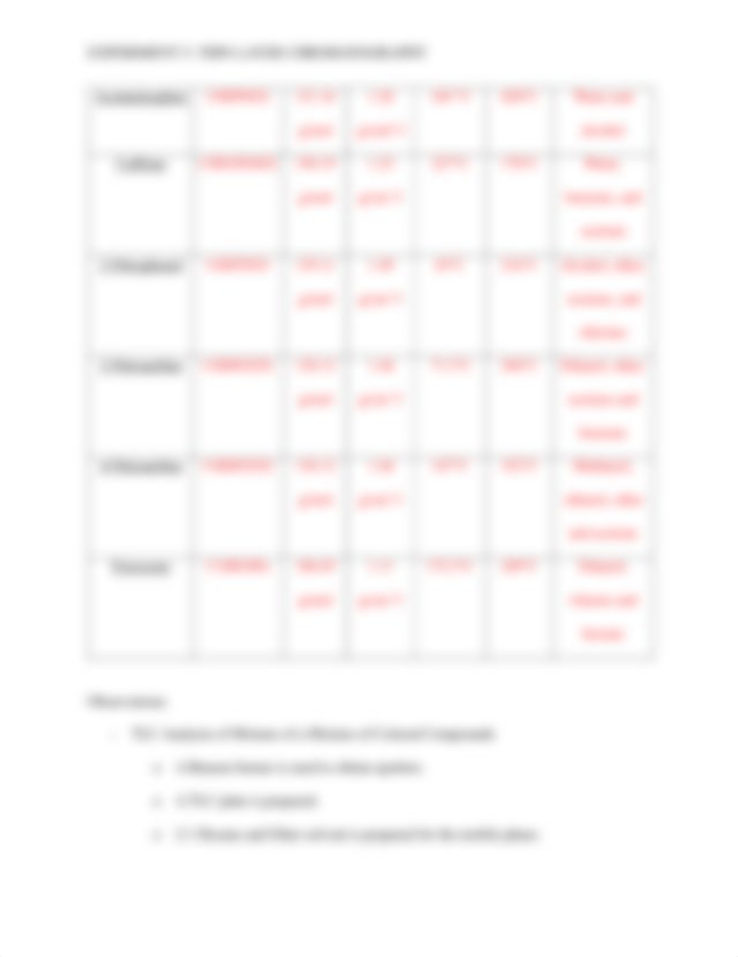 Thin Layer Chromatography Lab Report (5).pdf_dsy0hvj91b4_page4